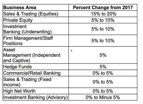 明星交易员薪资,高薪背后的交易传奇