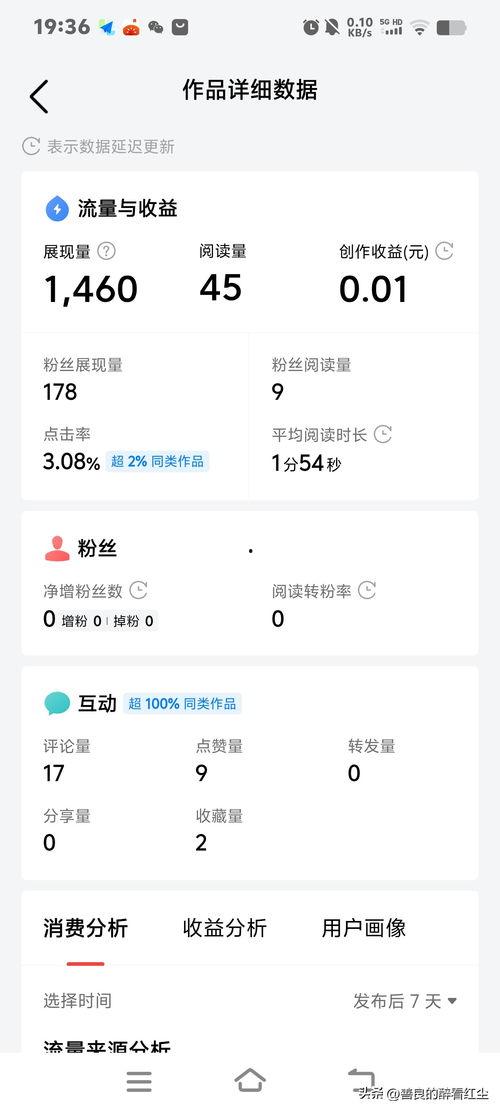 头条创作者收益统计